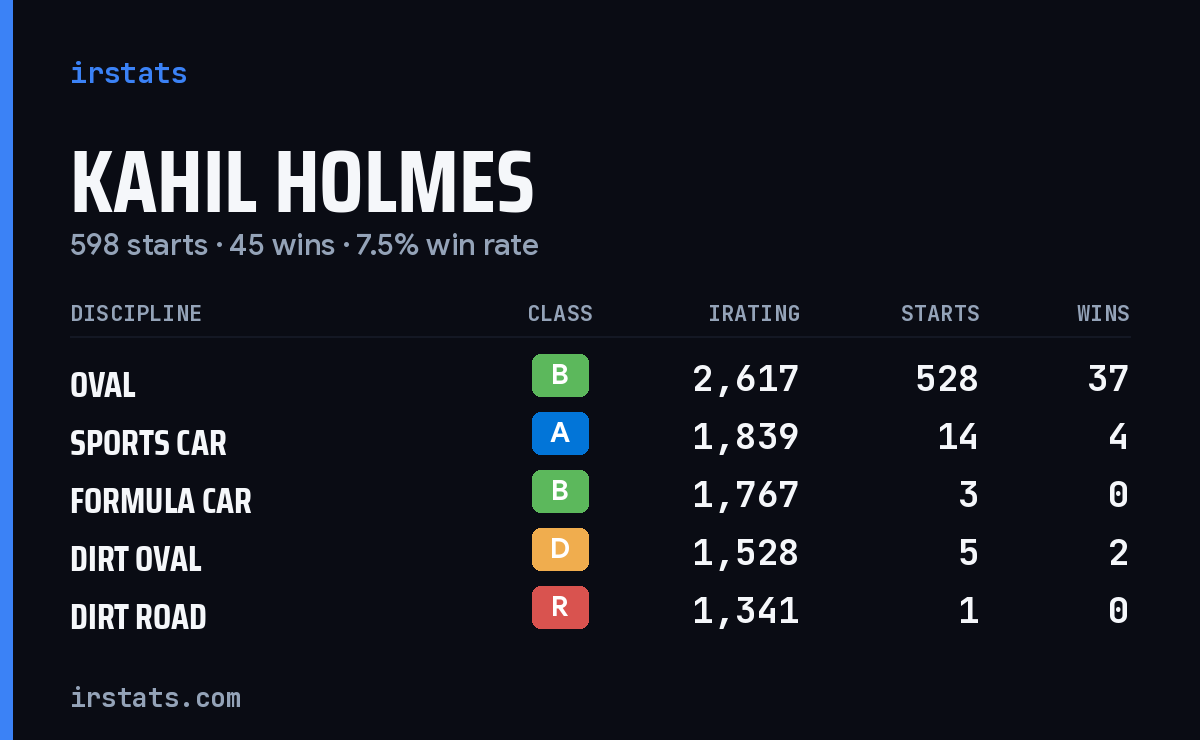 Loading... iRacing stats card