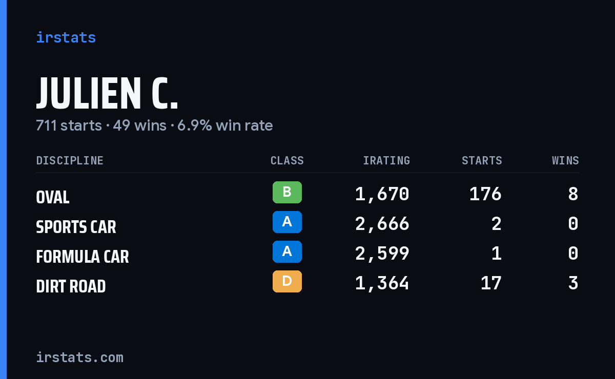 Loading... iRacing stats card