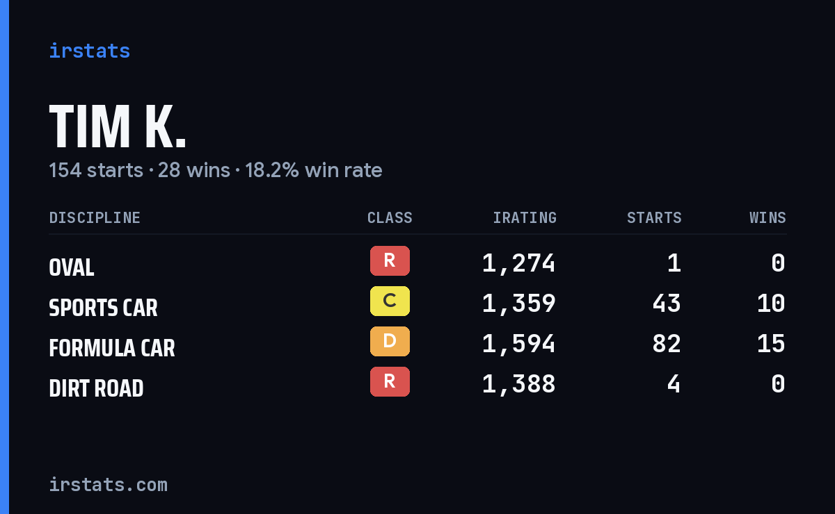 Loading... iRacing stats card