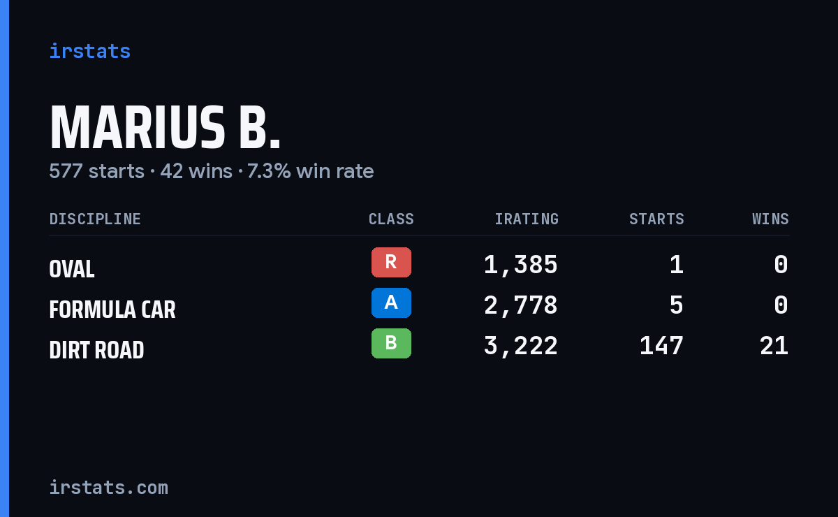 Loading... iRacing stats card