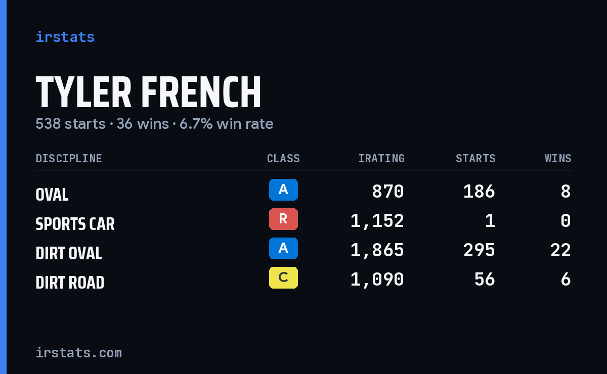Loading... iRacing stats card