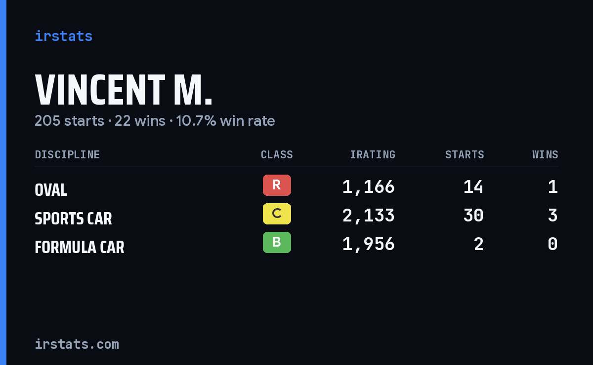 Loading... iRacing stats card