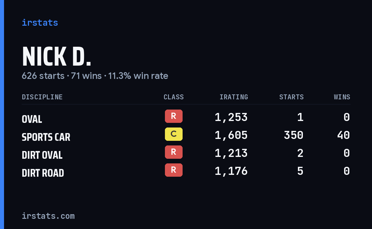 Loading... iRacing stats card