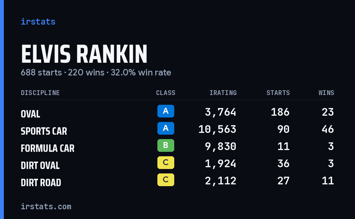 Loading... iRacing stats card