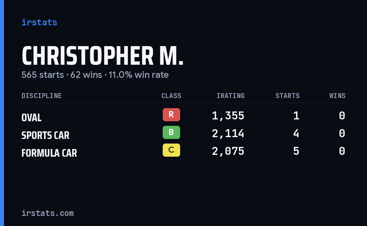 Loading... iRacing stats card