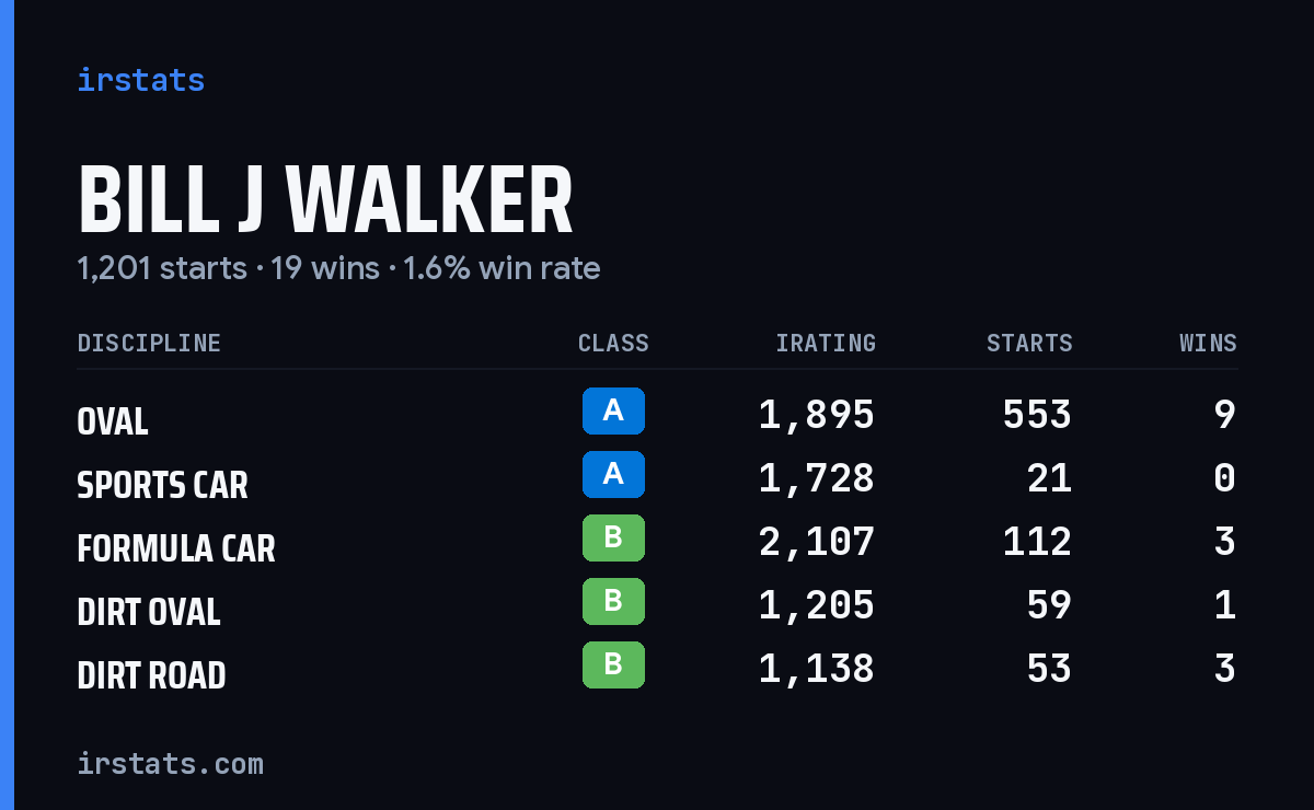 Loading... iRacing stats card