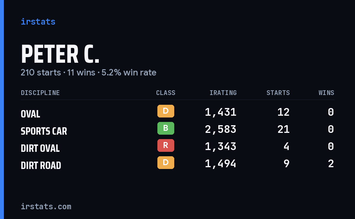 Loading... iRacing stats card