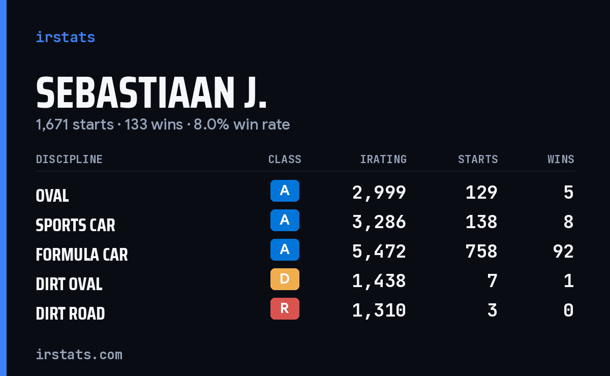 Loading... iRacing stats card