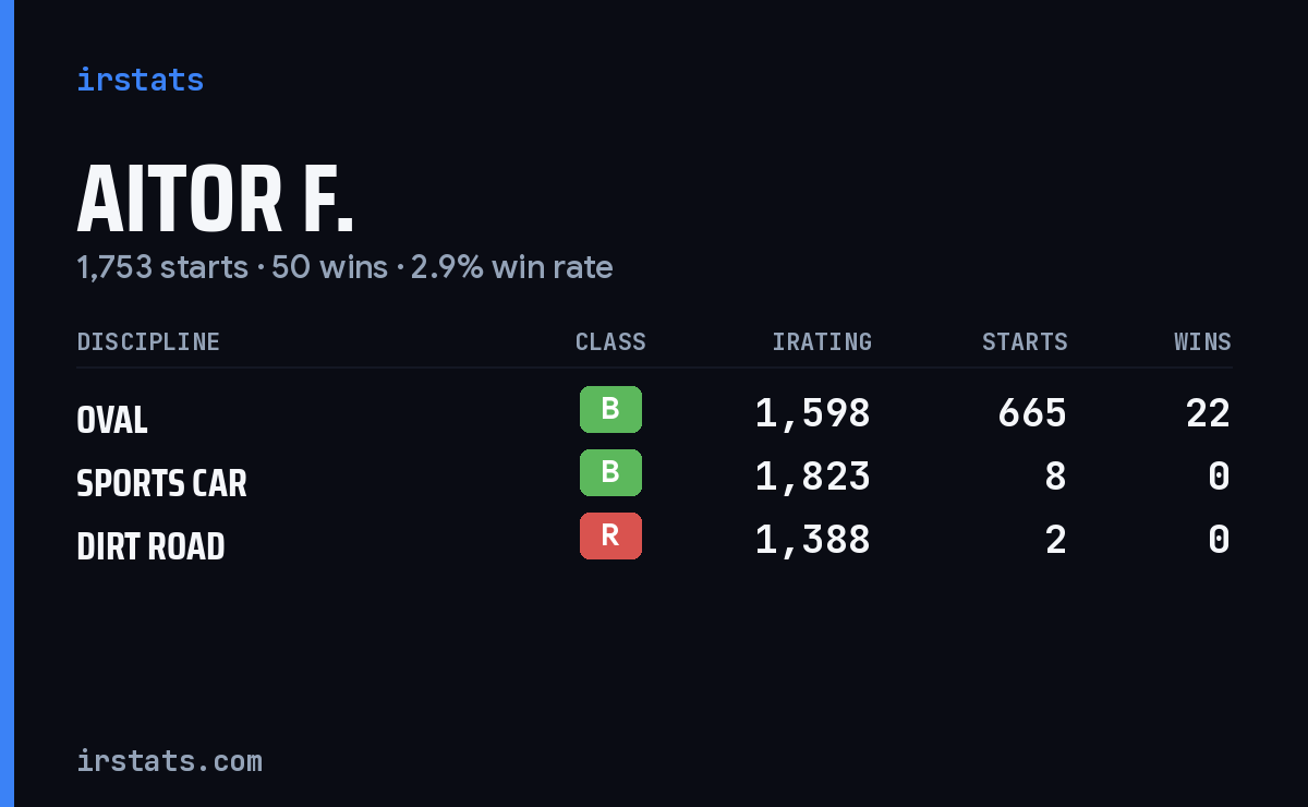 Loading... iRacing stats card