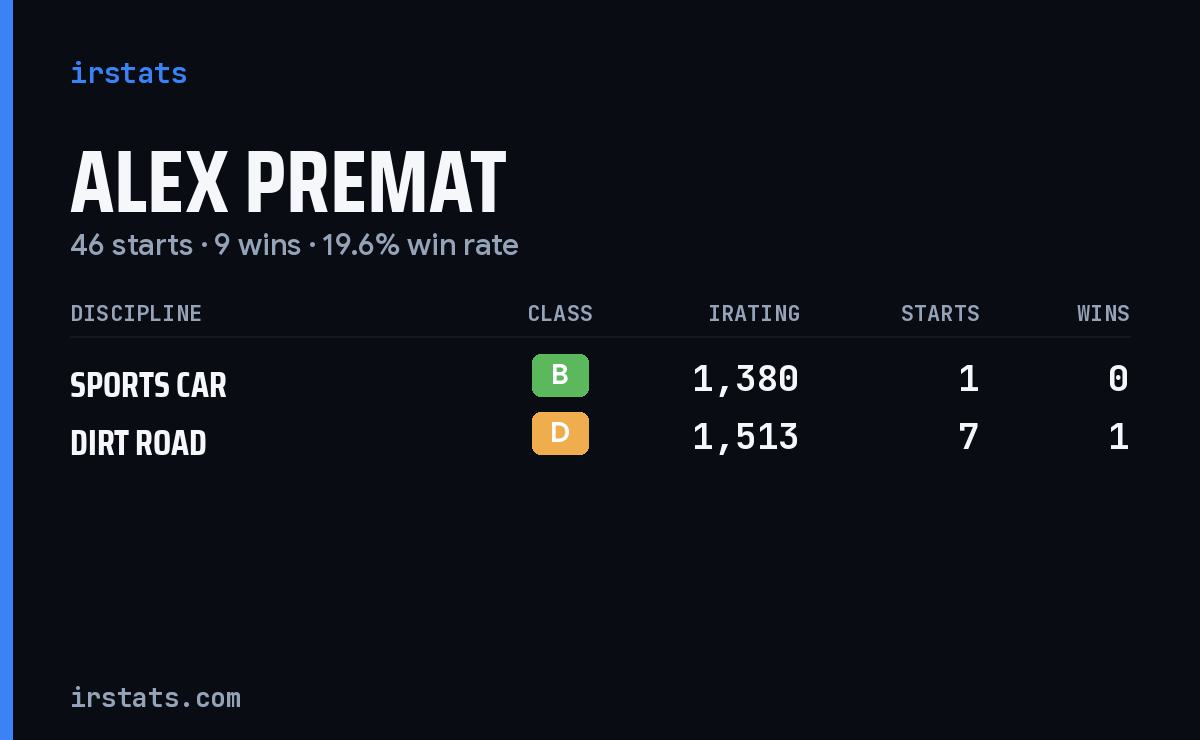 Loading... iRacing stats card