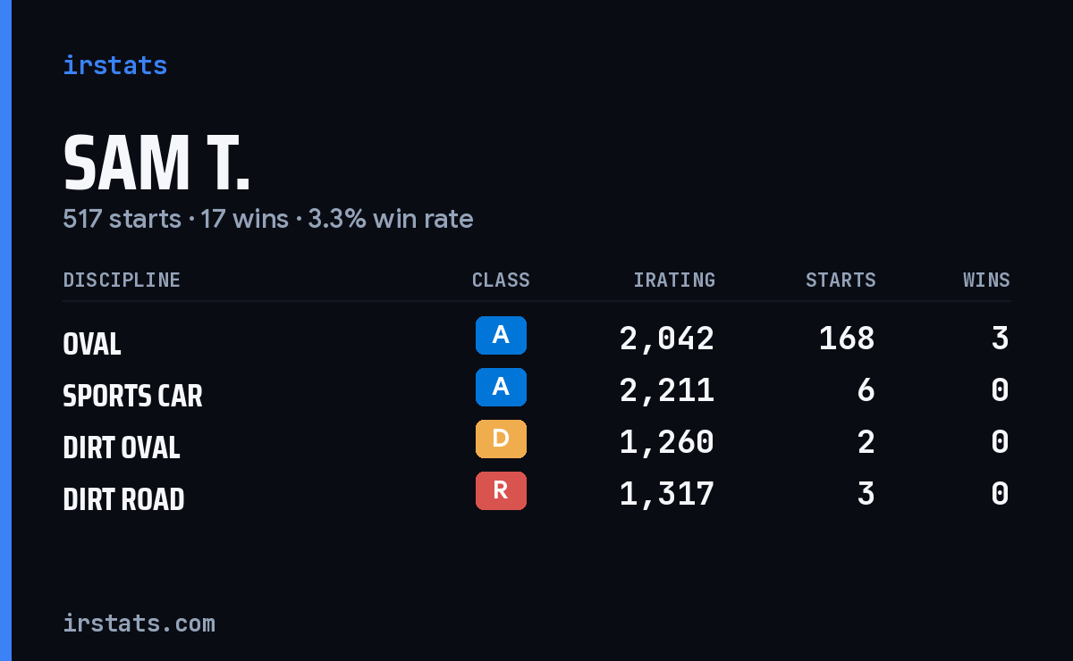 Loading... iRacing stats card