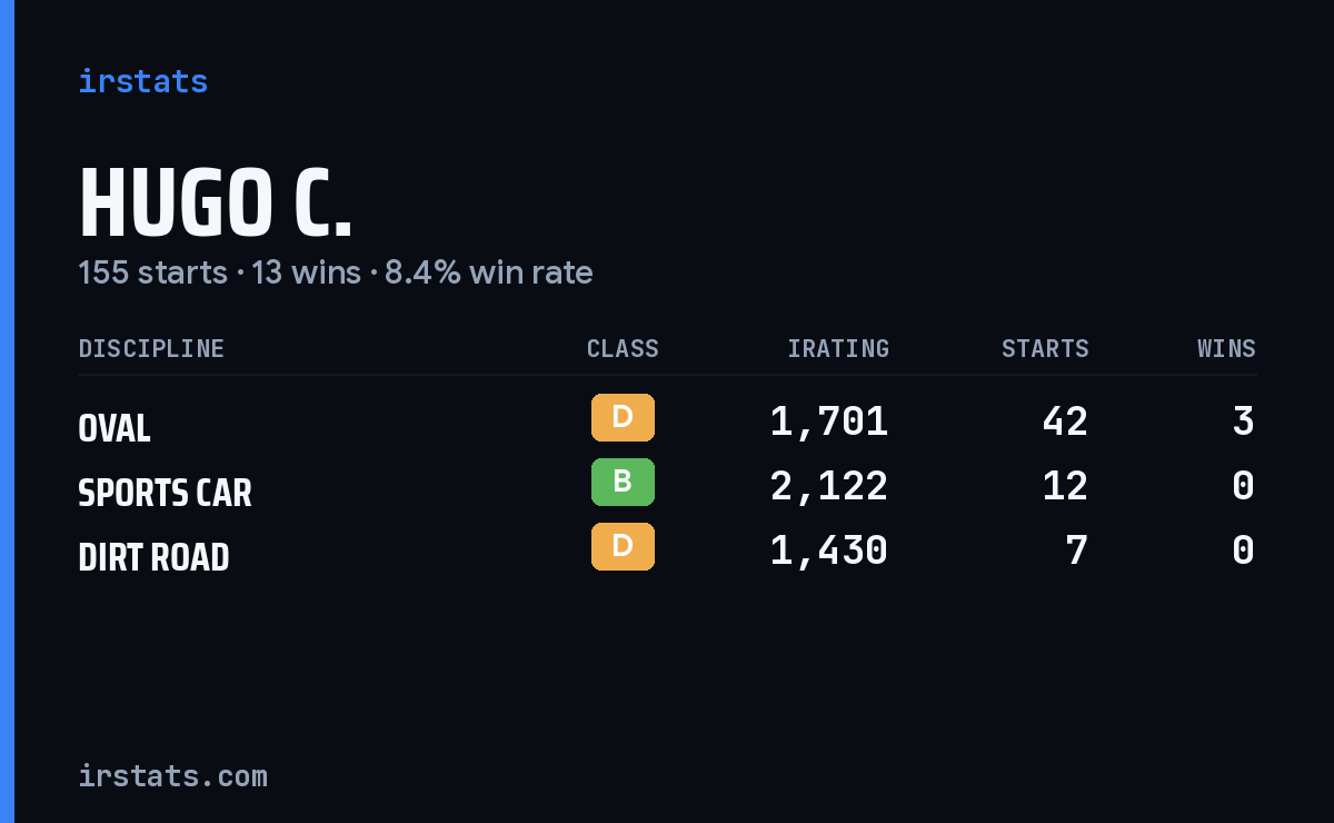Loading... iRacing stats card