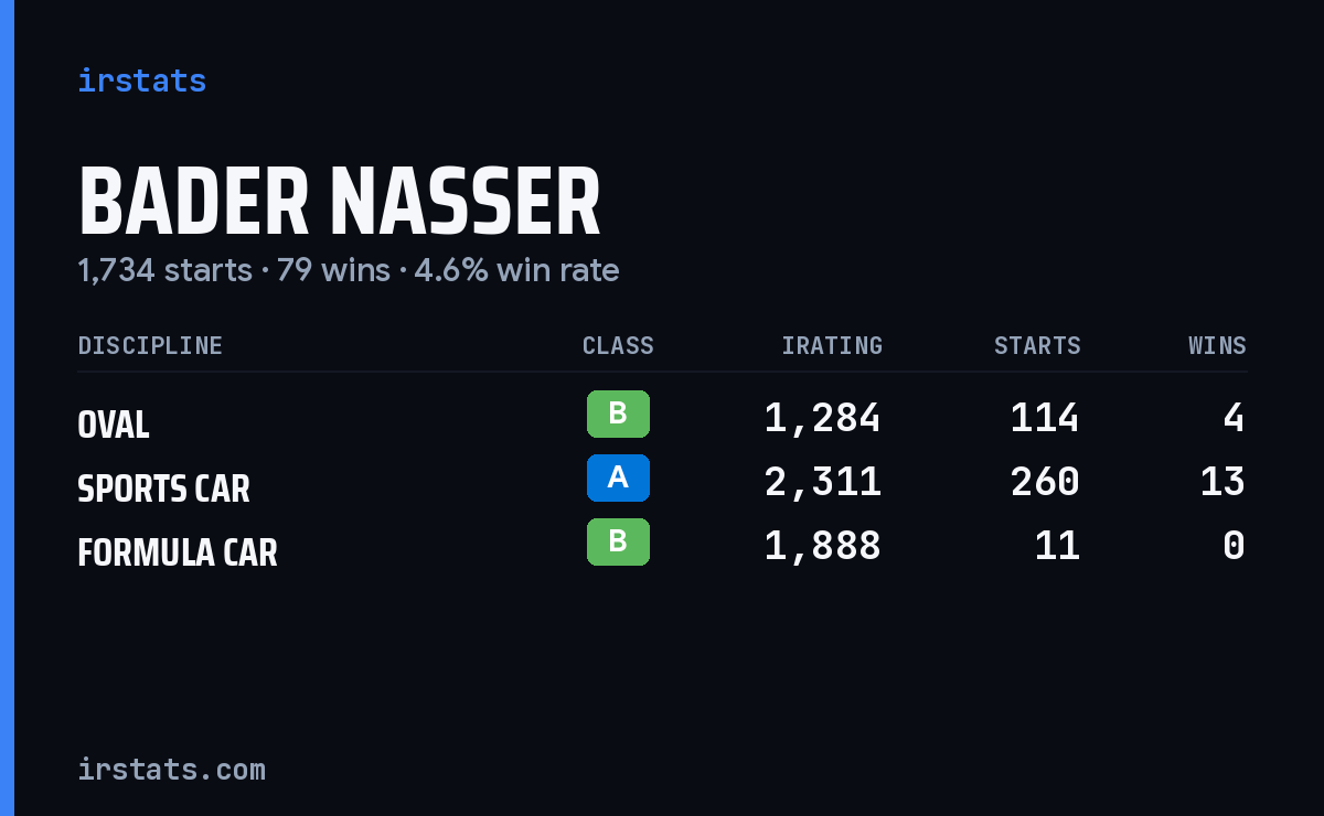 Loading... iRacing stats card