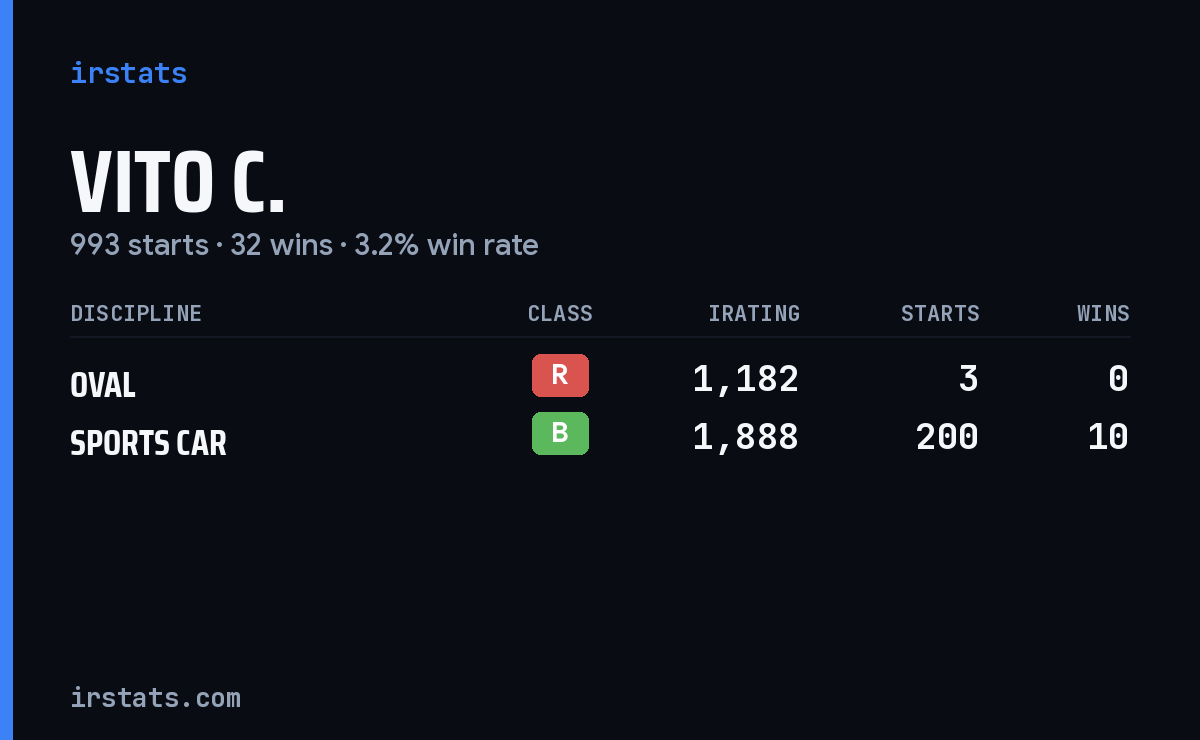 Loading... iRacing stats card