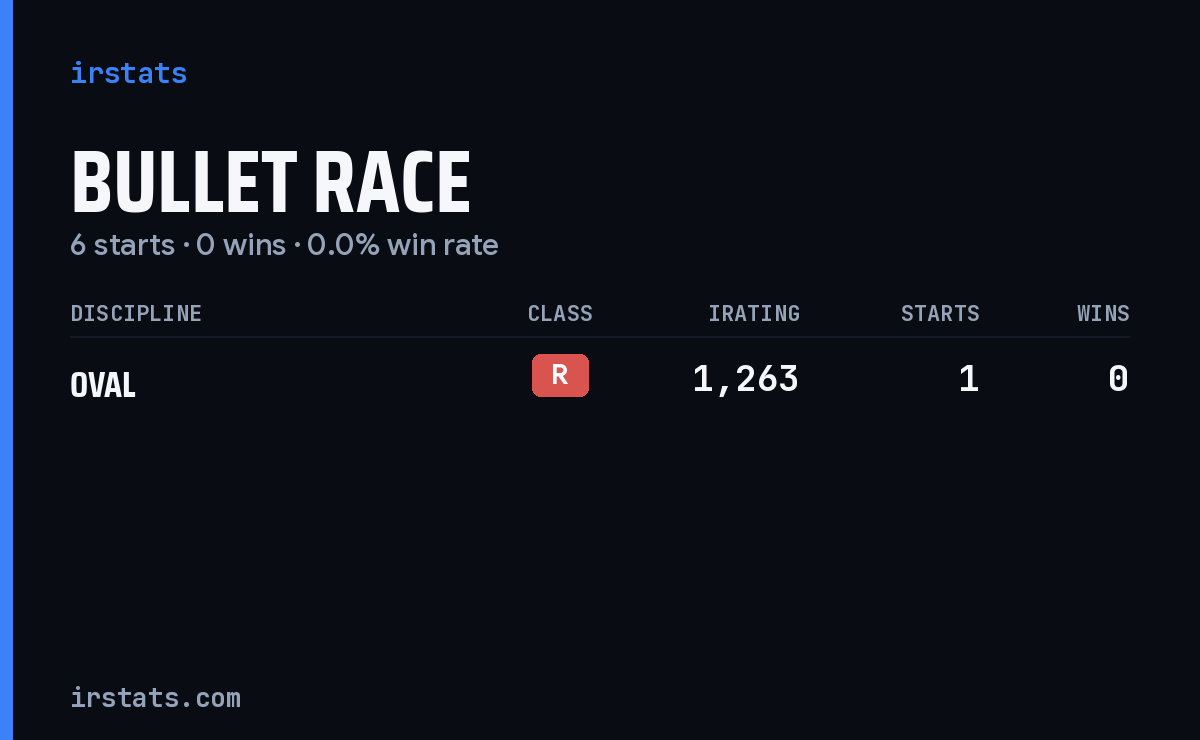 Bullet Race iRacing stats card