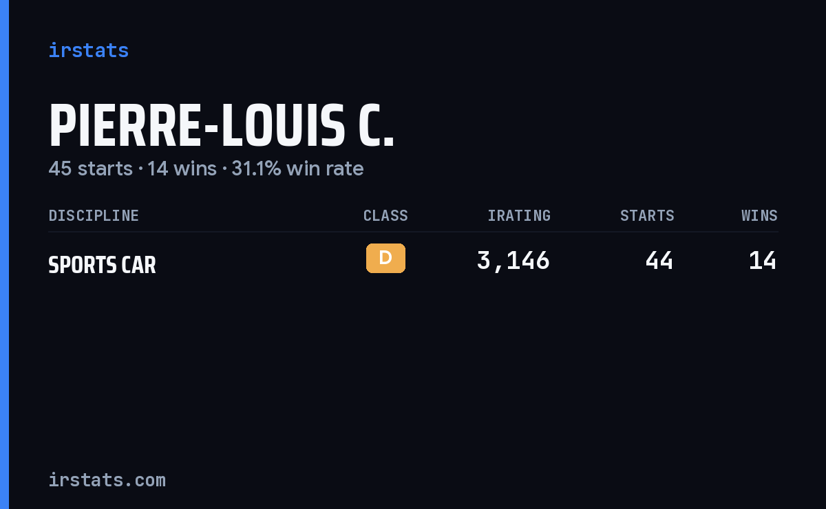 Pierre-Louis C. iRacing stats card