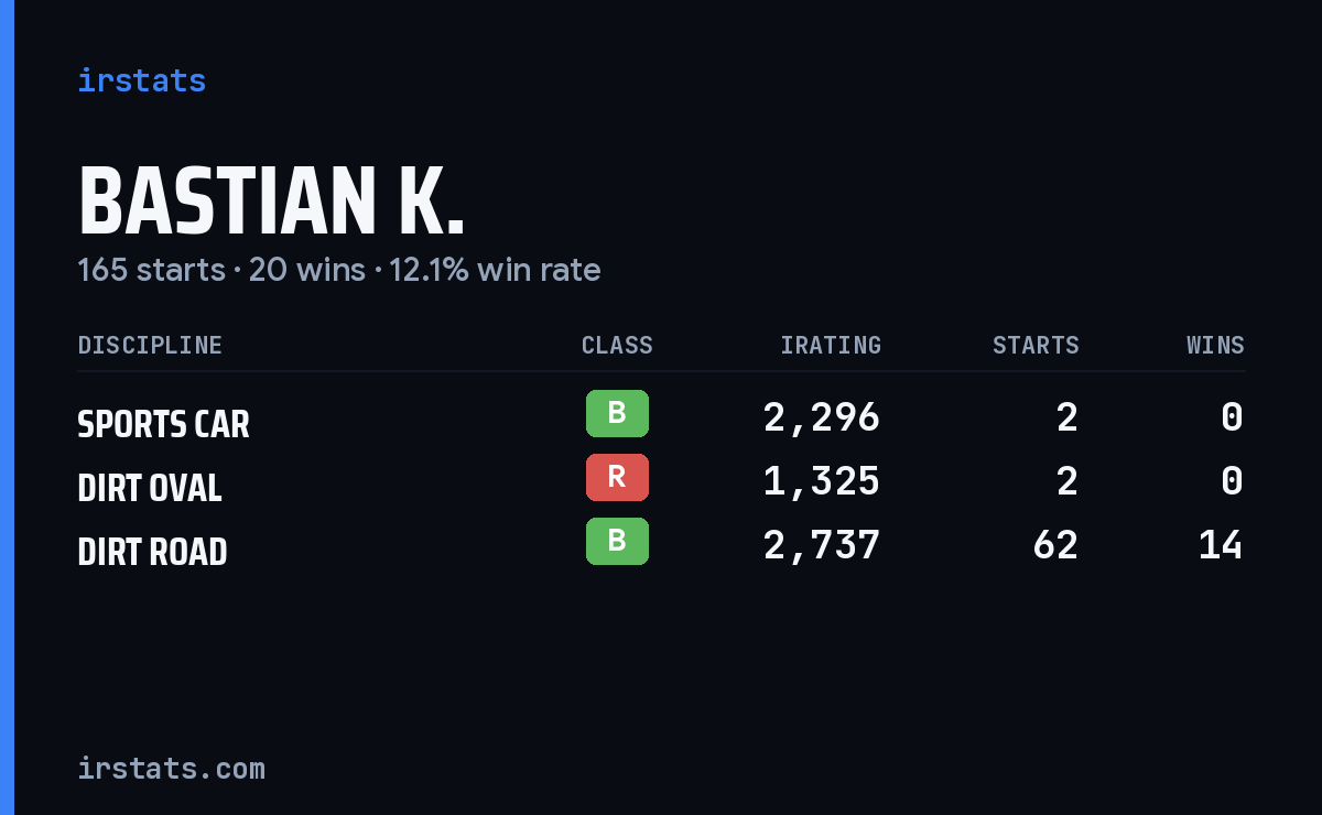 Loading... iRacing stats card