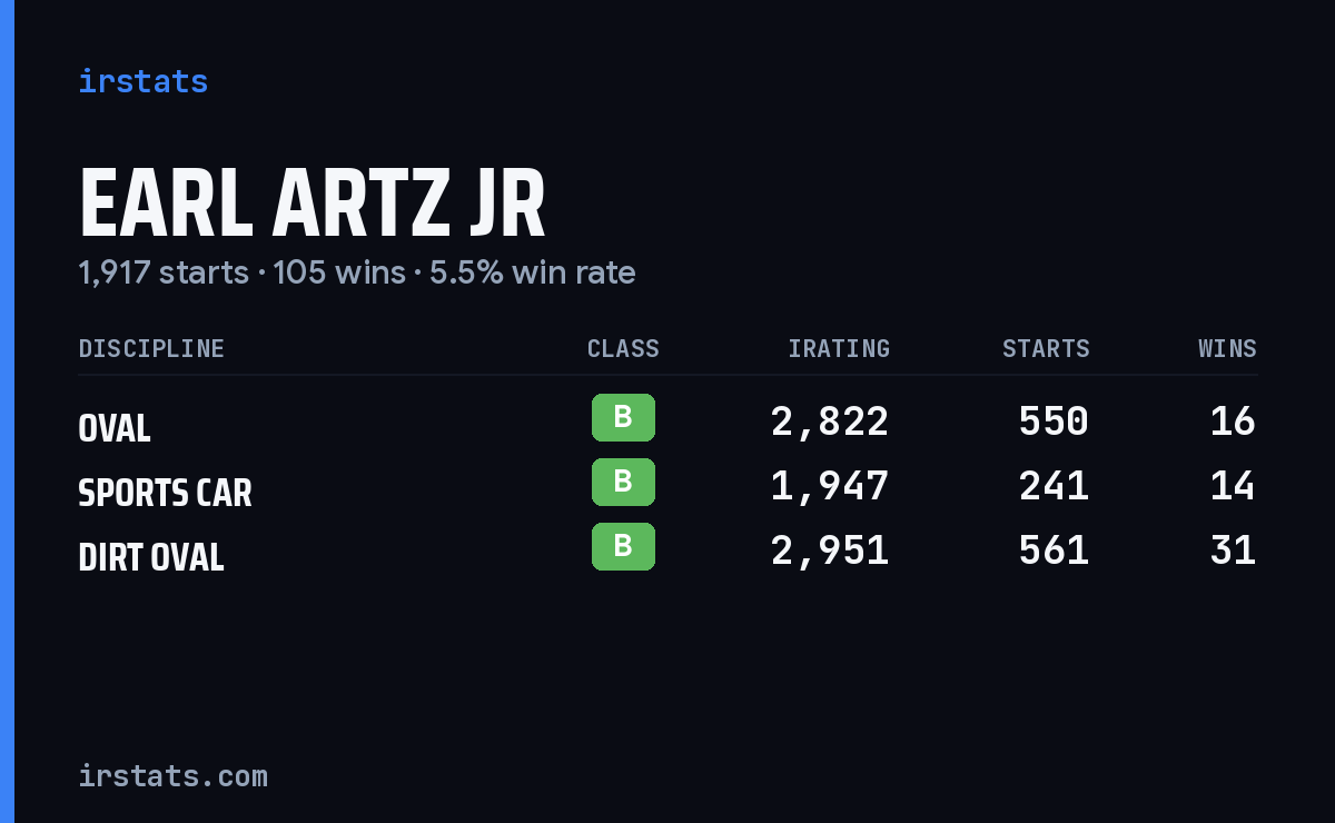 Earl Artz Jr iRacing stats card