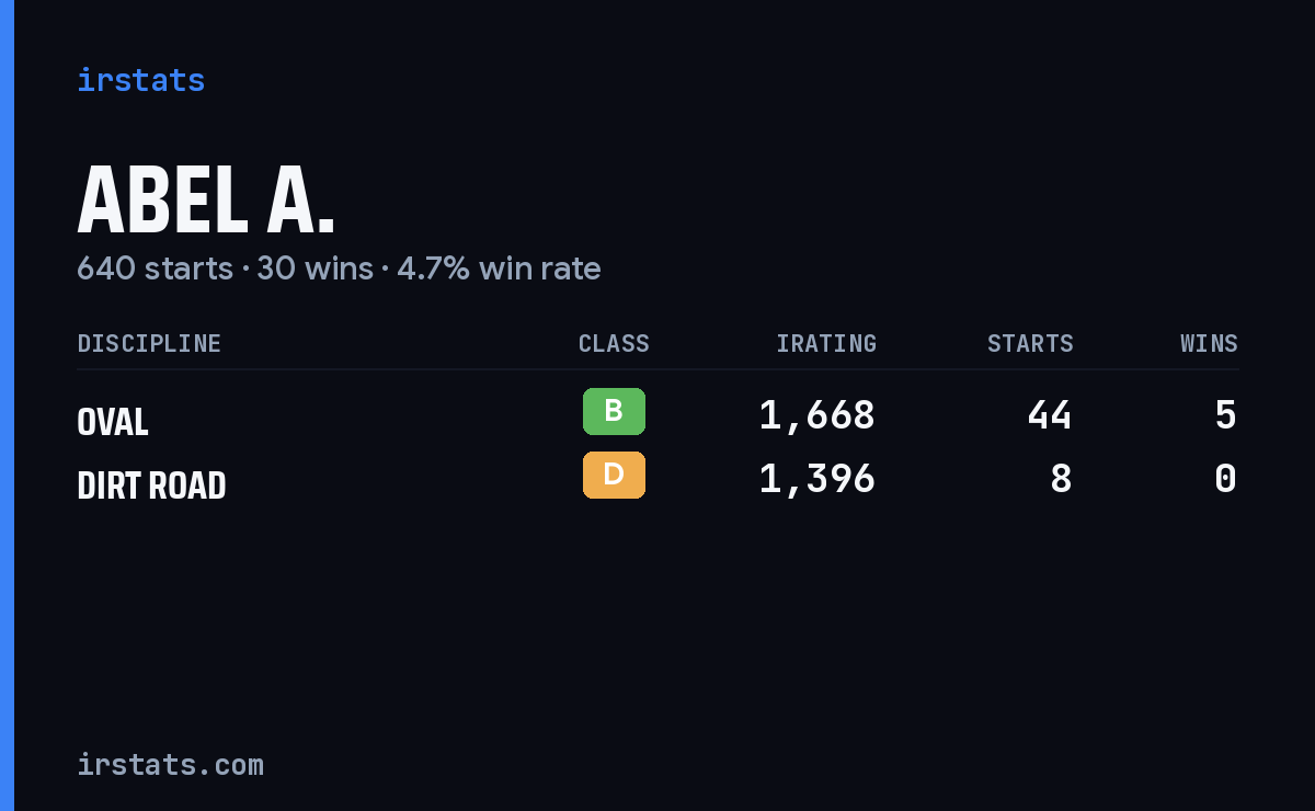 Loading... iRacing stats card