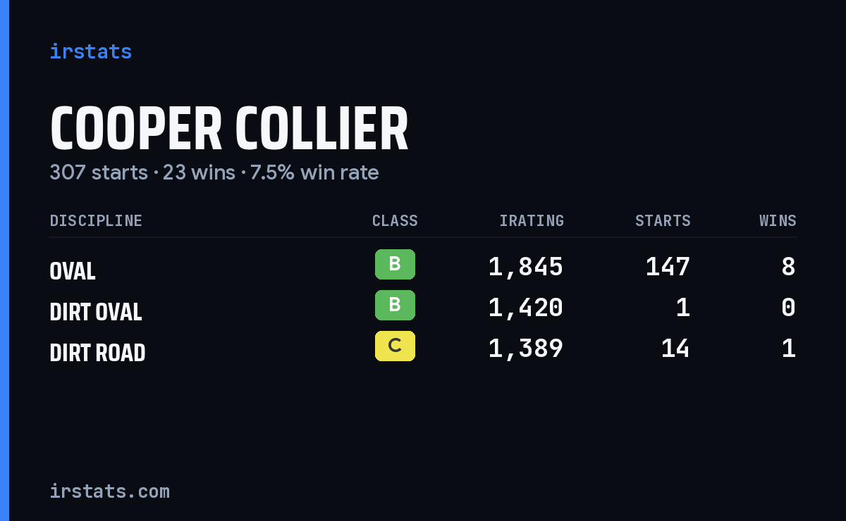 Loading... iRacing stats card