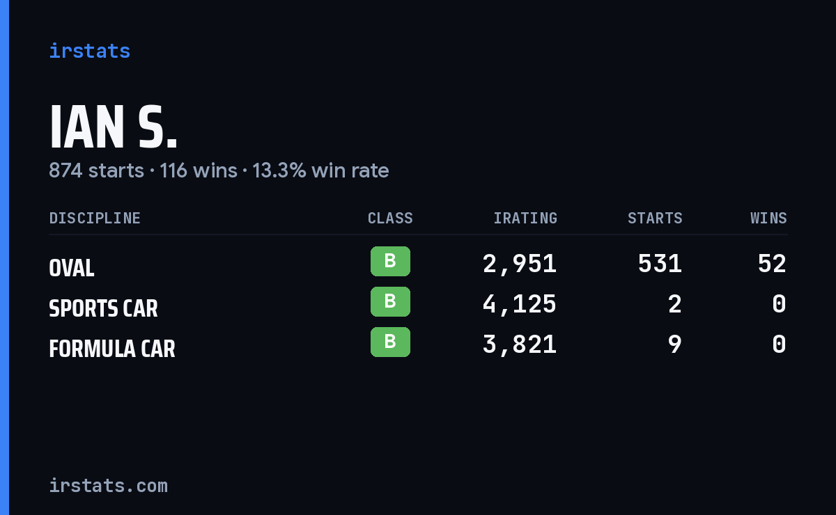 Loading... iRacing stats card