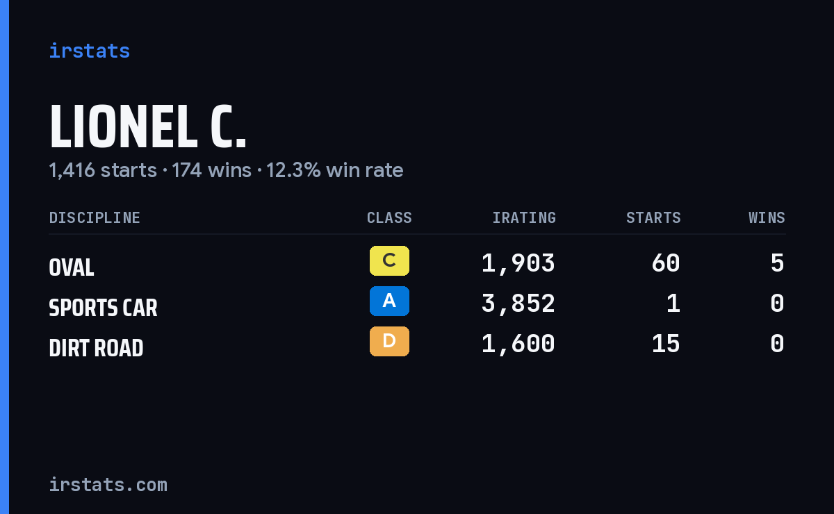 Loading... iRacing stats card