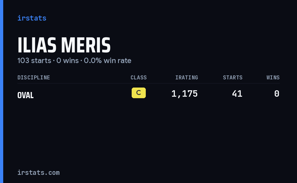 Ilias Meris iRacing stats card