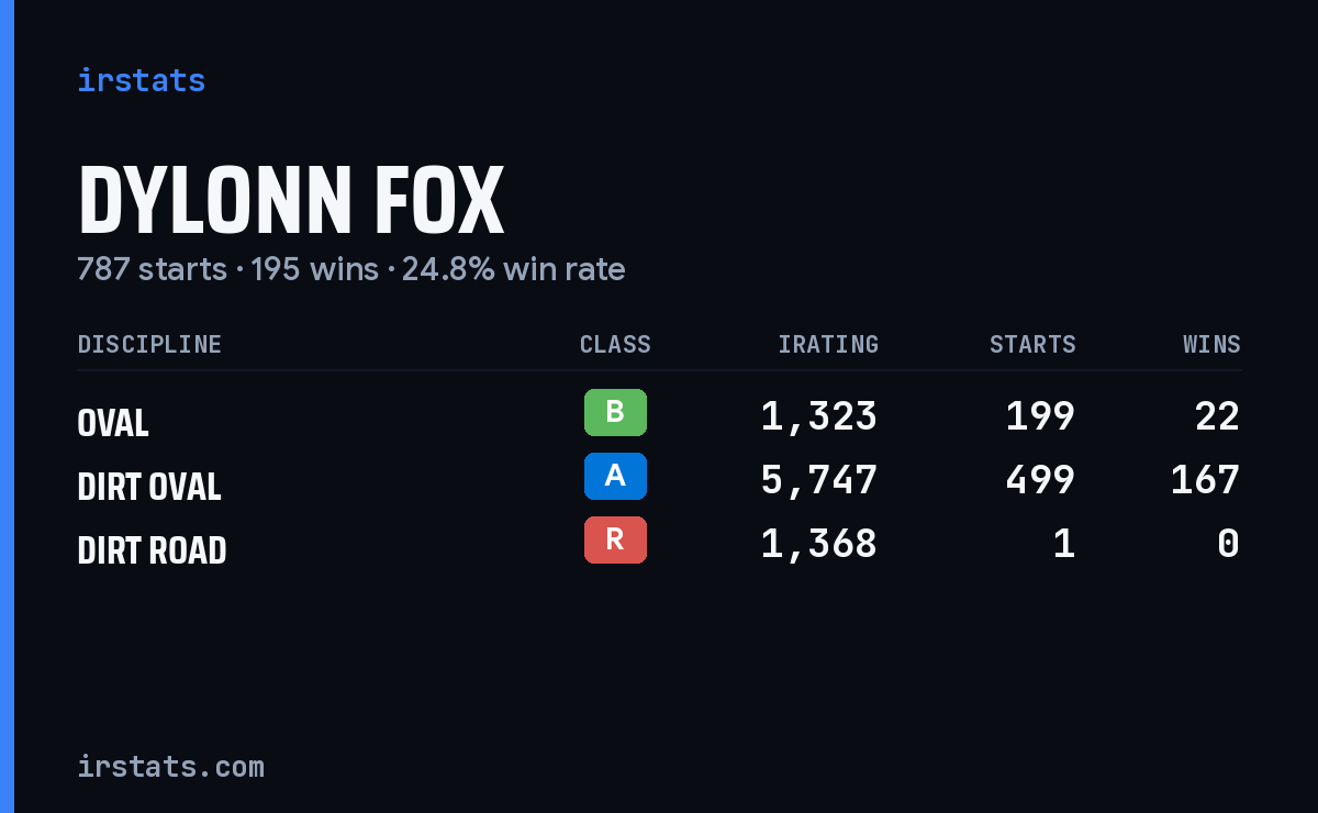 Loading... iRacing stats card