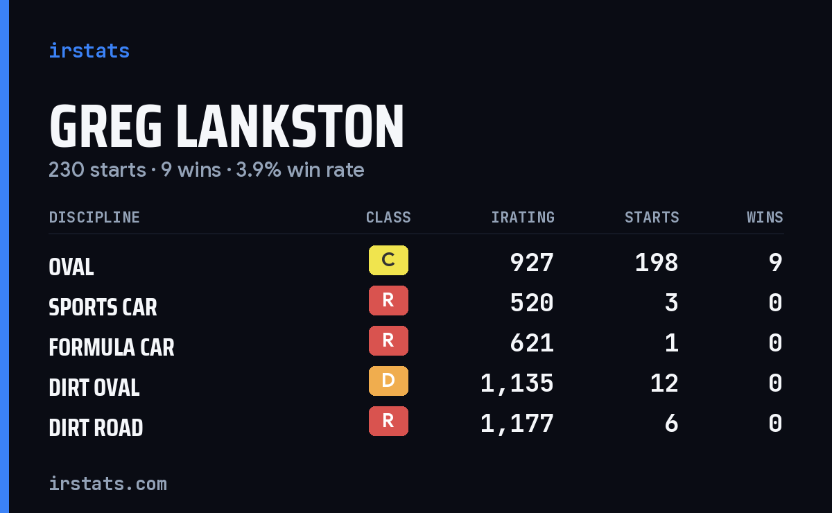 Loading... iRacing stats card
