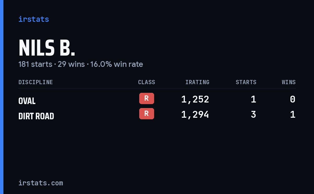 Loading... iRacing stats card