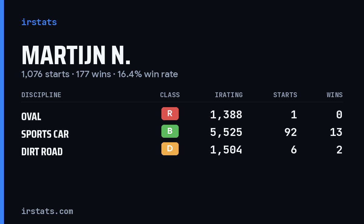 Loading... iRacing stats card