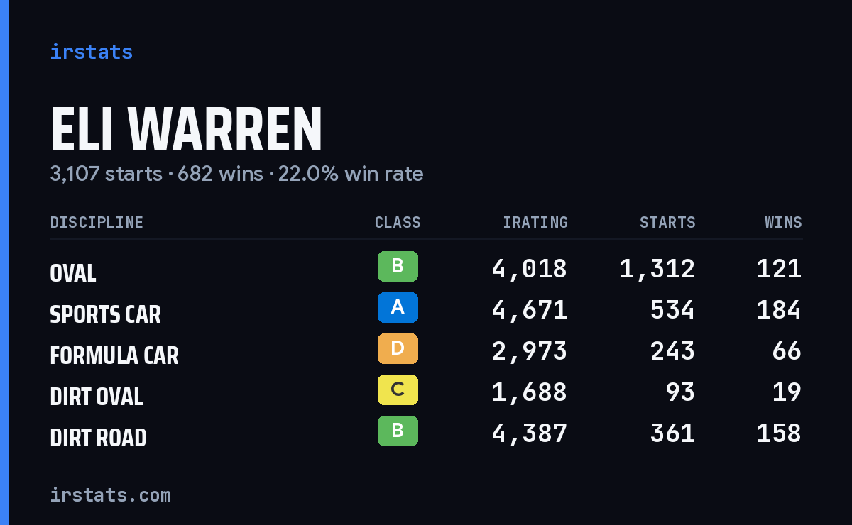 Loading... iRacing stats card
