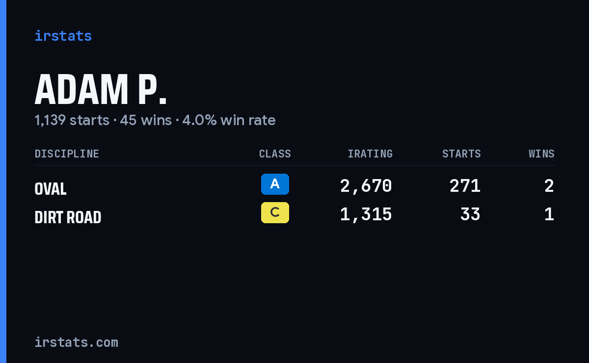 Loading... iRacing stats card