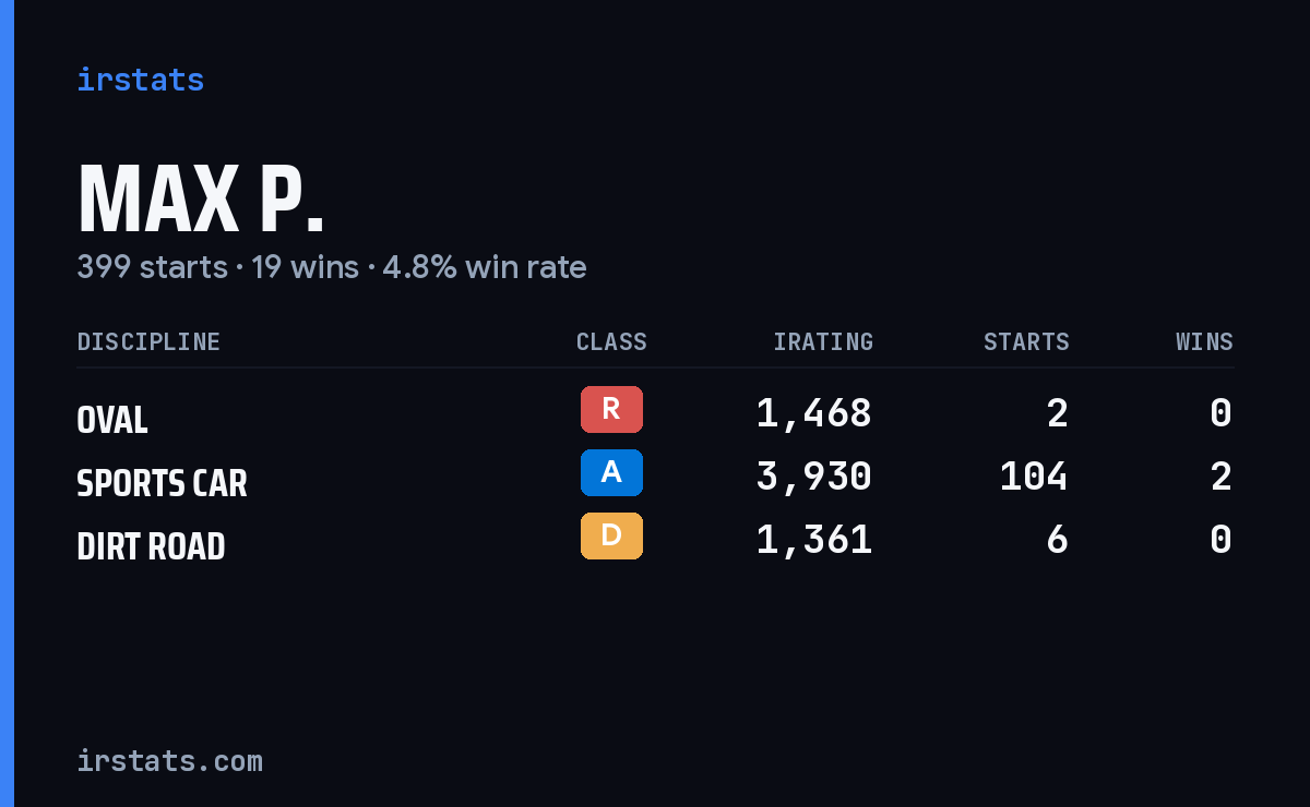 Loading... iRacing stats card