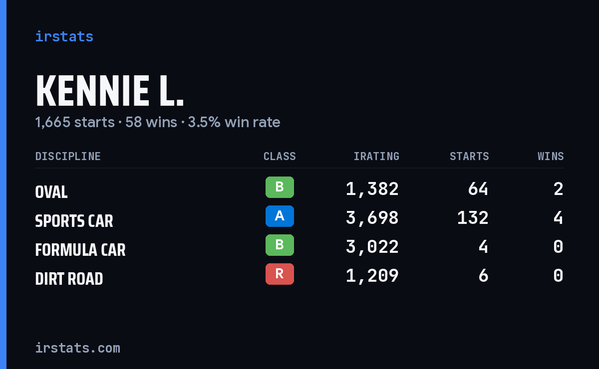 Loading... iRacing stats card