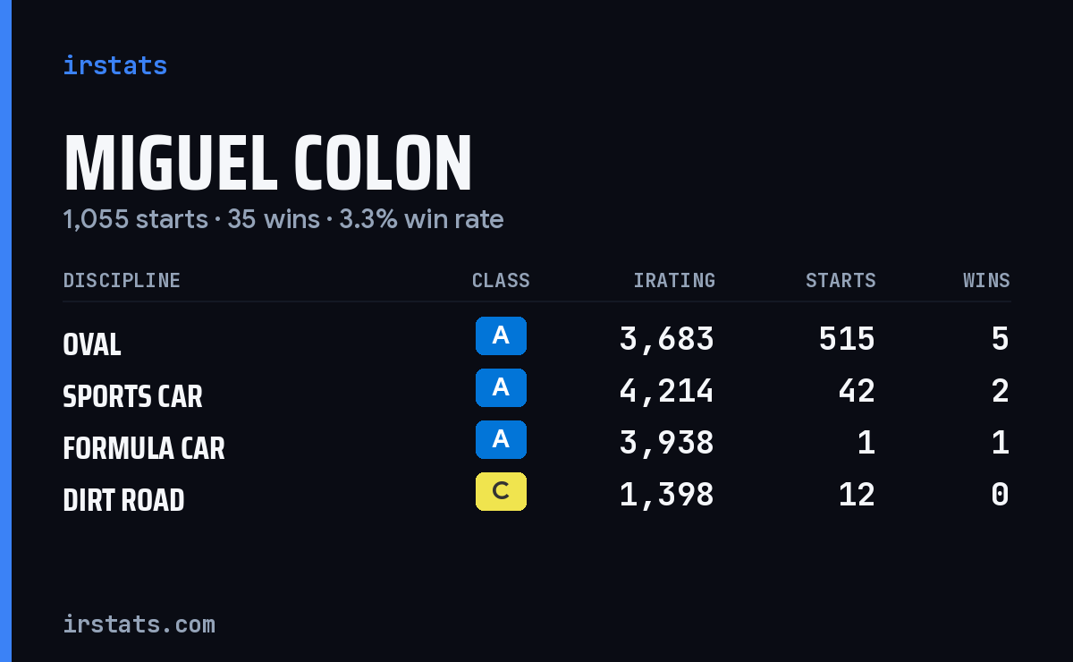 Loading... iRacing stats card