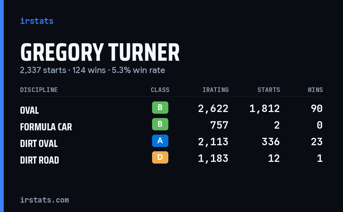 Loading... iRacing stats card