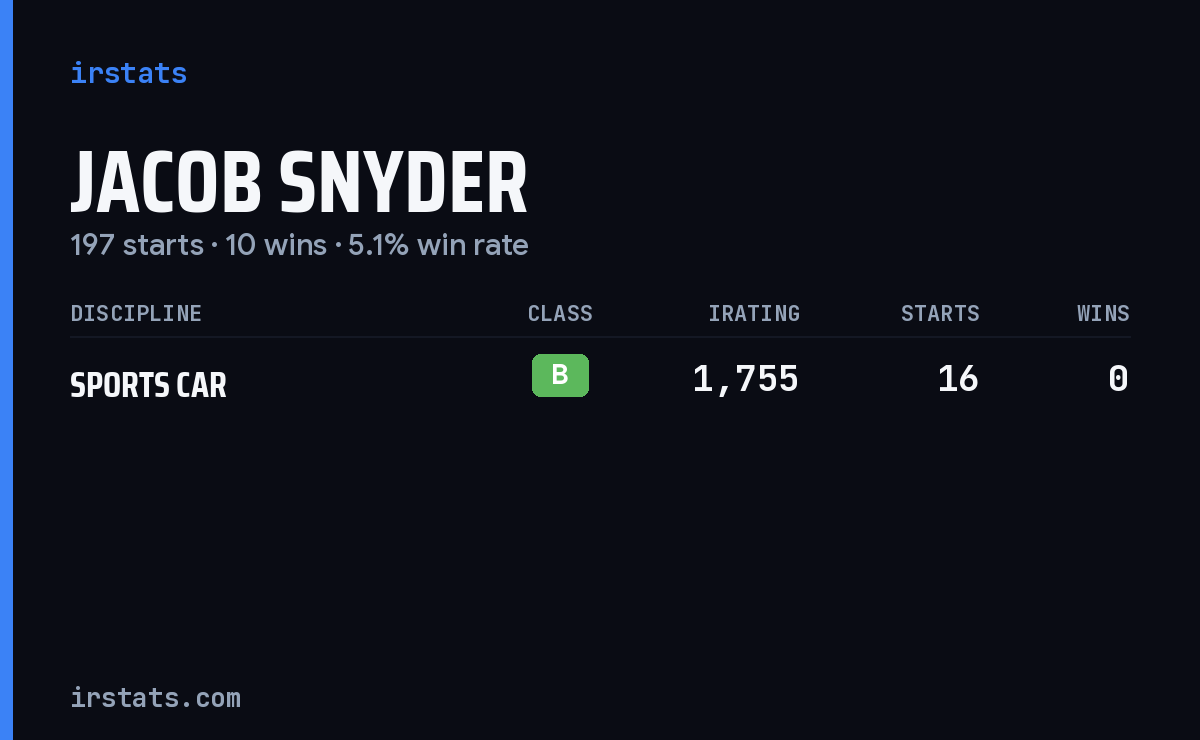 Jacob Snyder iRacing stats card
