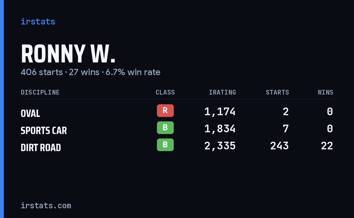 Loading... iRacing stats card