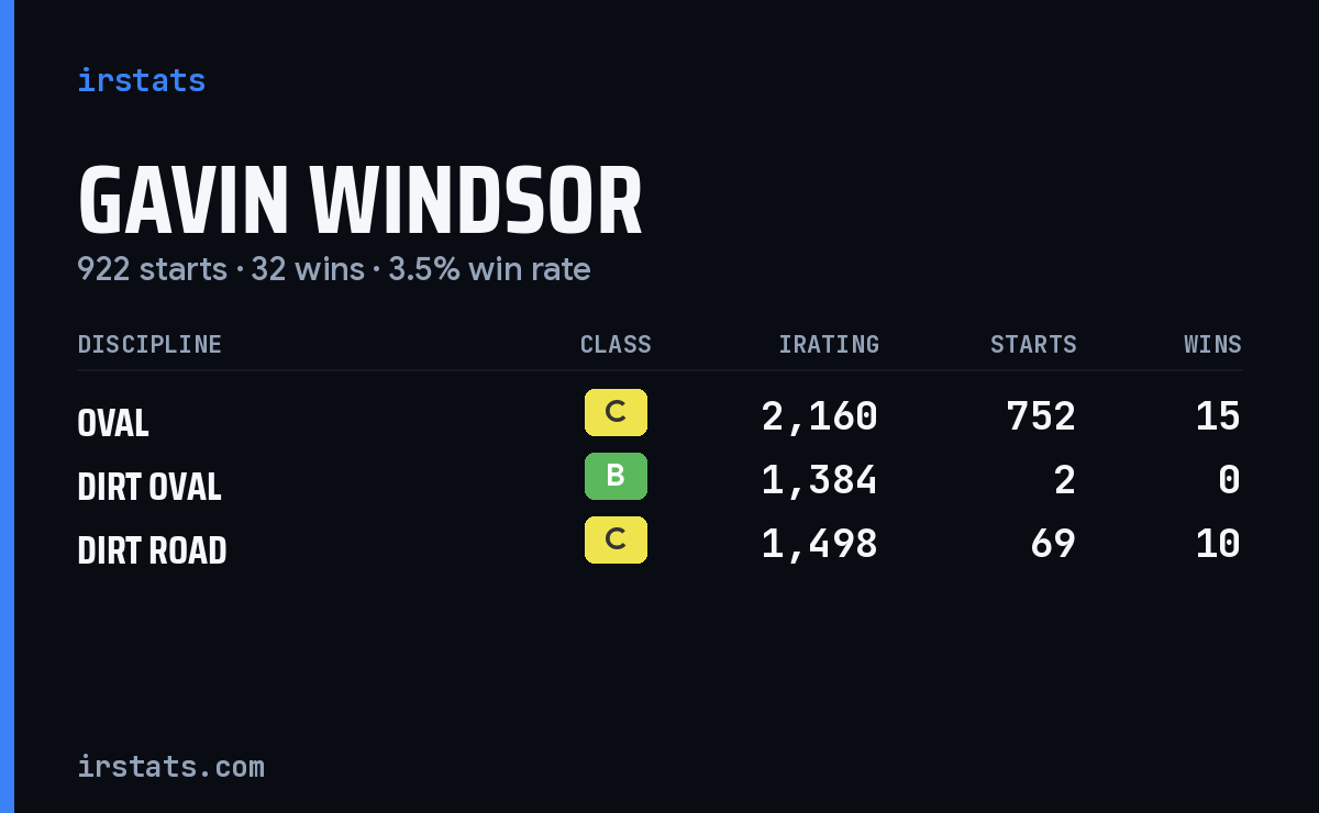 Loading... iRacing stats card
