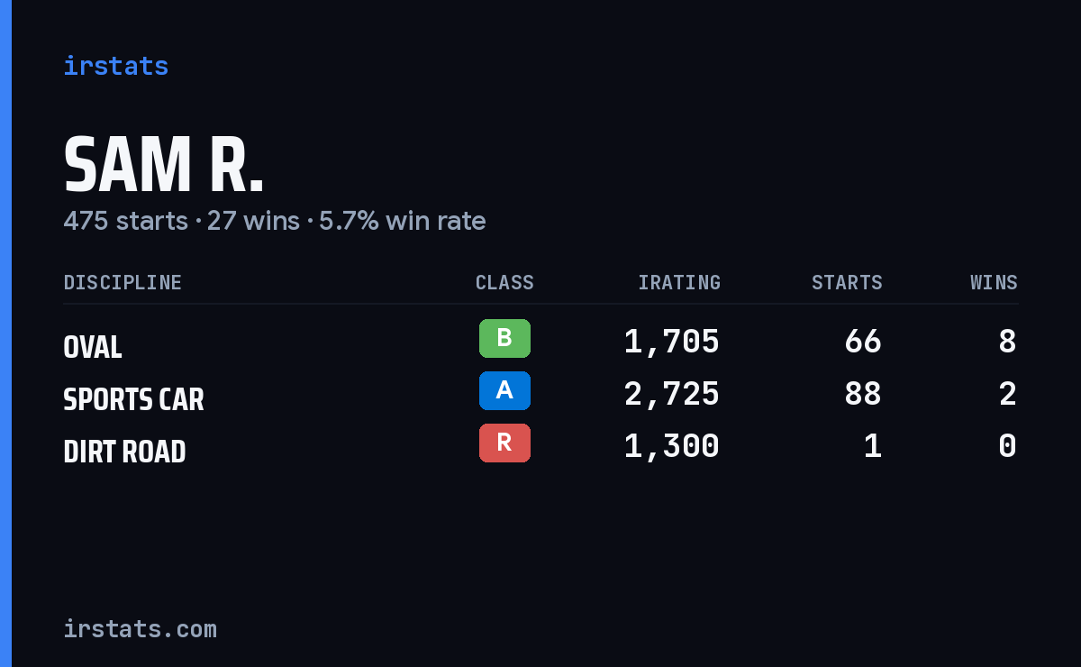 Loading... iRacing stats card