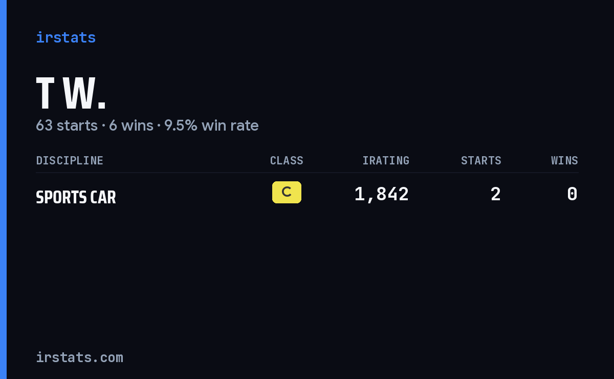 T W. iRacing stats card