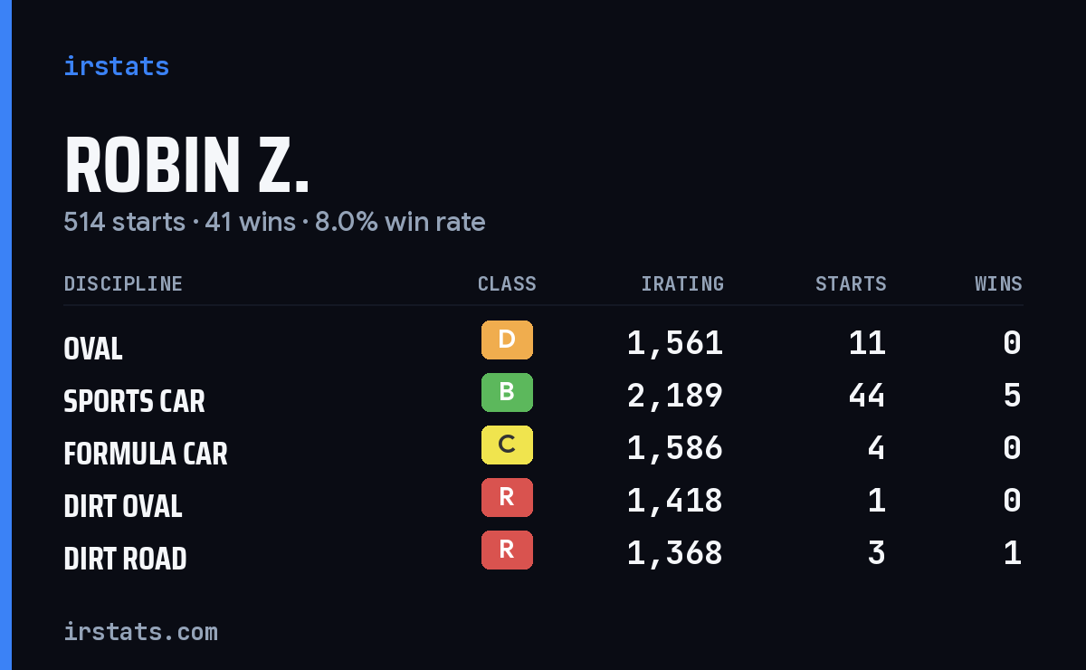 Loading... iRacing stats card