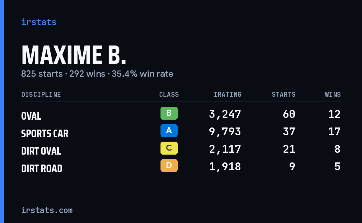 Loading... iRacing stats card