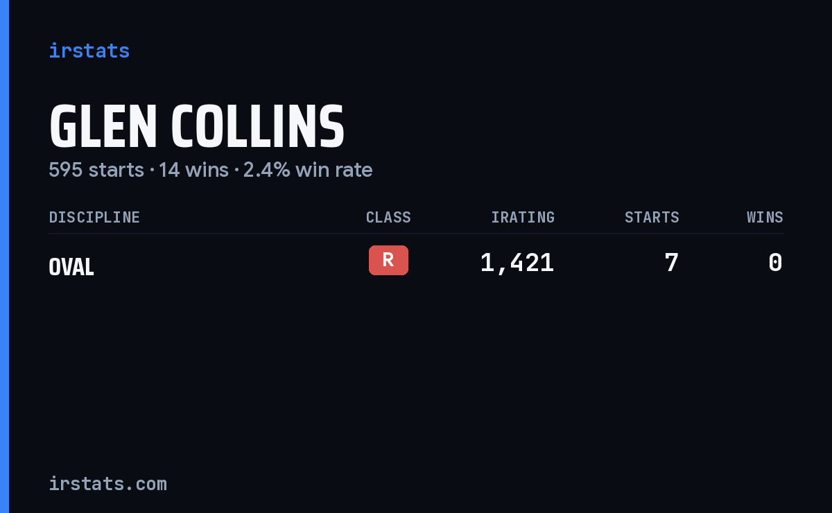 Glen Collins iRacing stats card