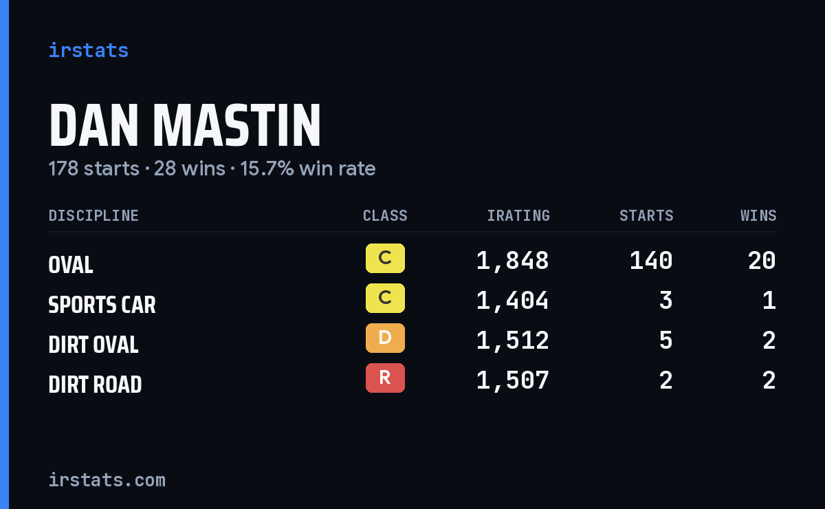 Loading... iRacing stats card