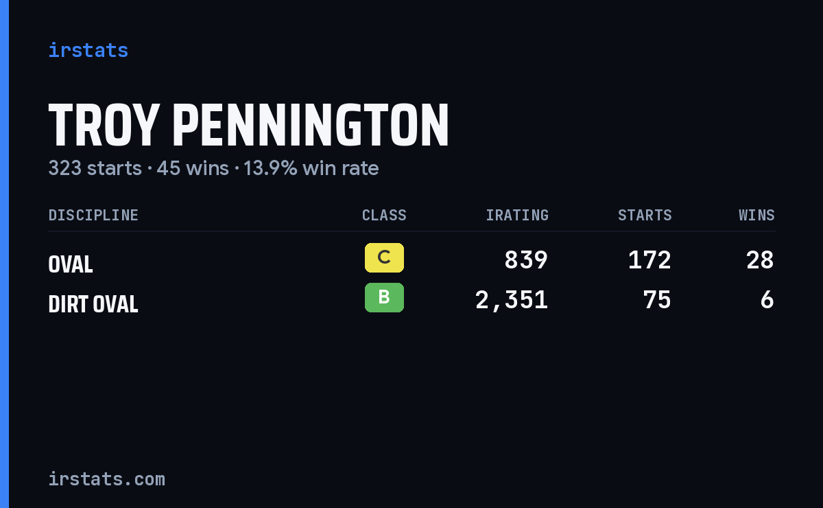 Troy Pennington iRacing stats card