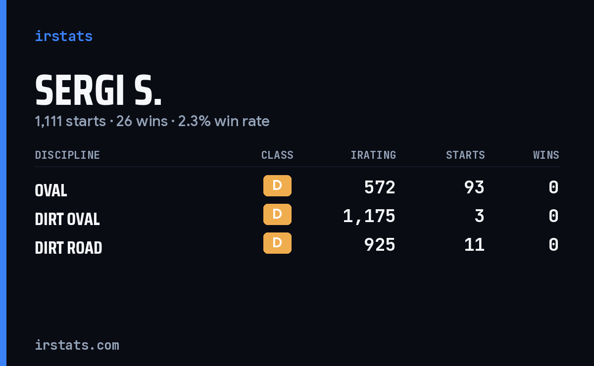Sergi S. iRacing stats card