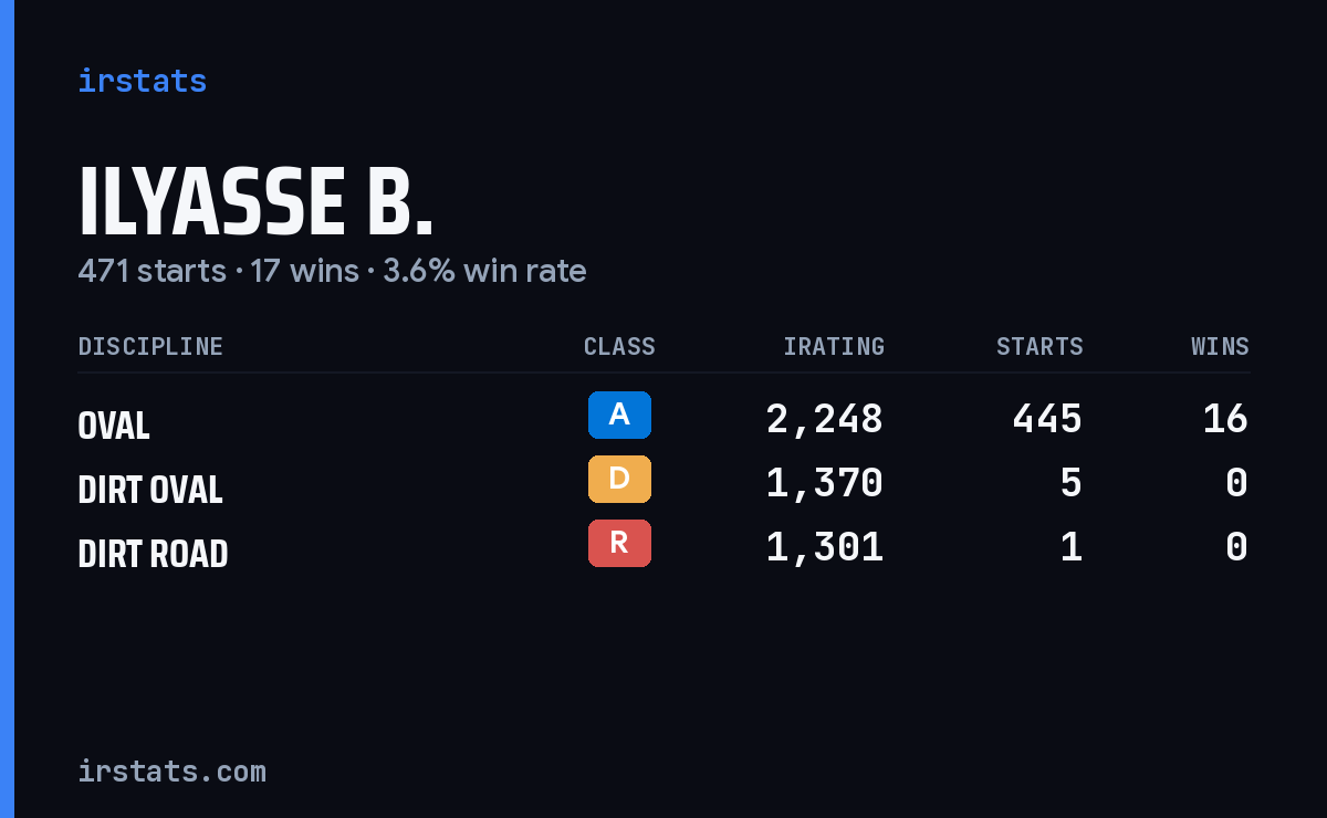 Loading... iRacing stats card
