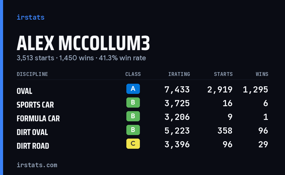 Loading... iRacing stats card